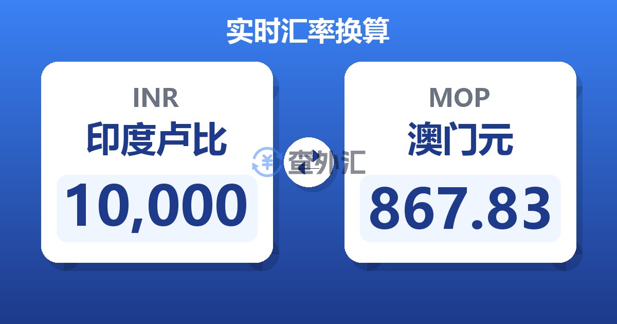 10,000印度卢比兑澳门元