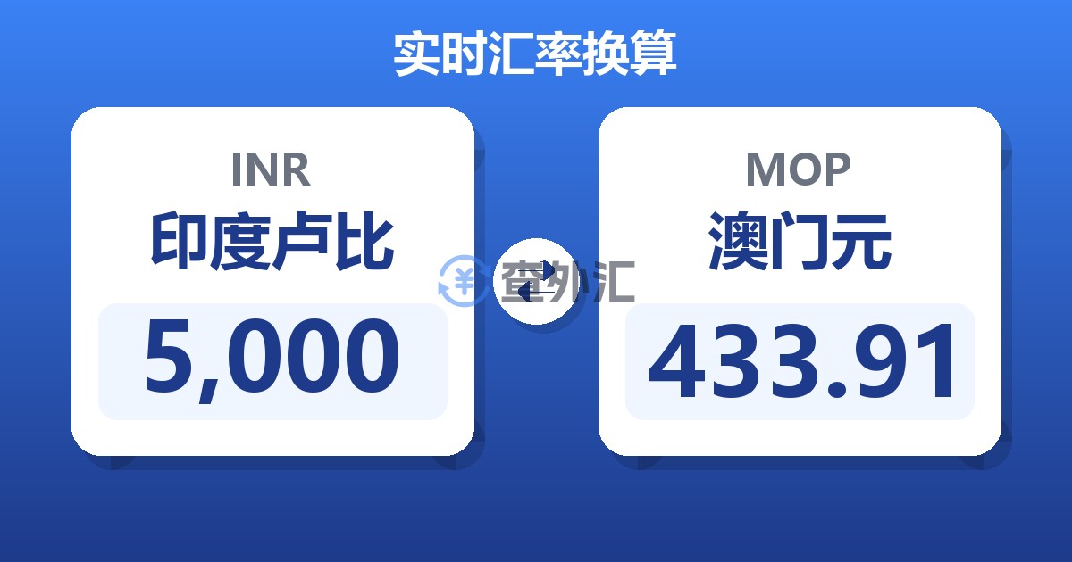 5,000印度卢比兑澳门元