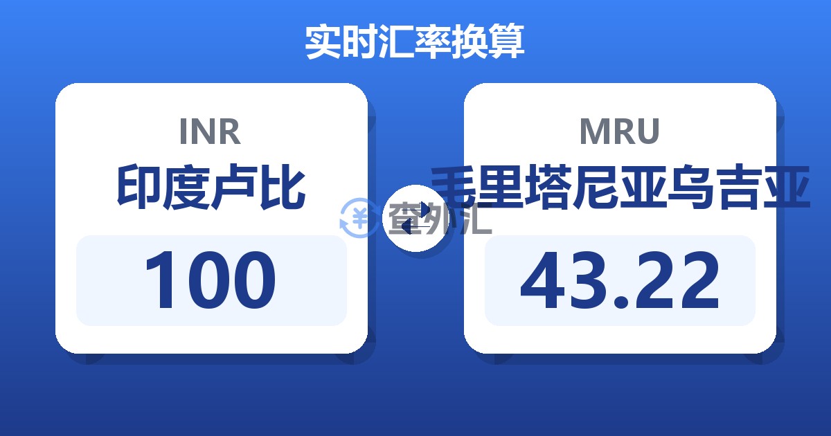 100印度卢比兑毛里塔尼亚乌吉亚