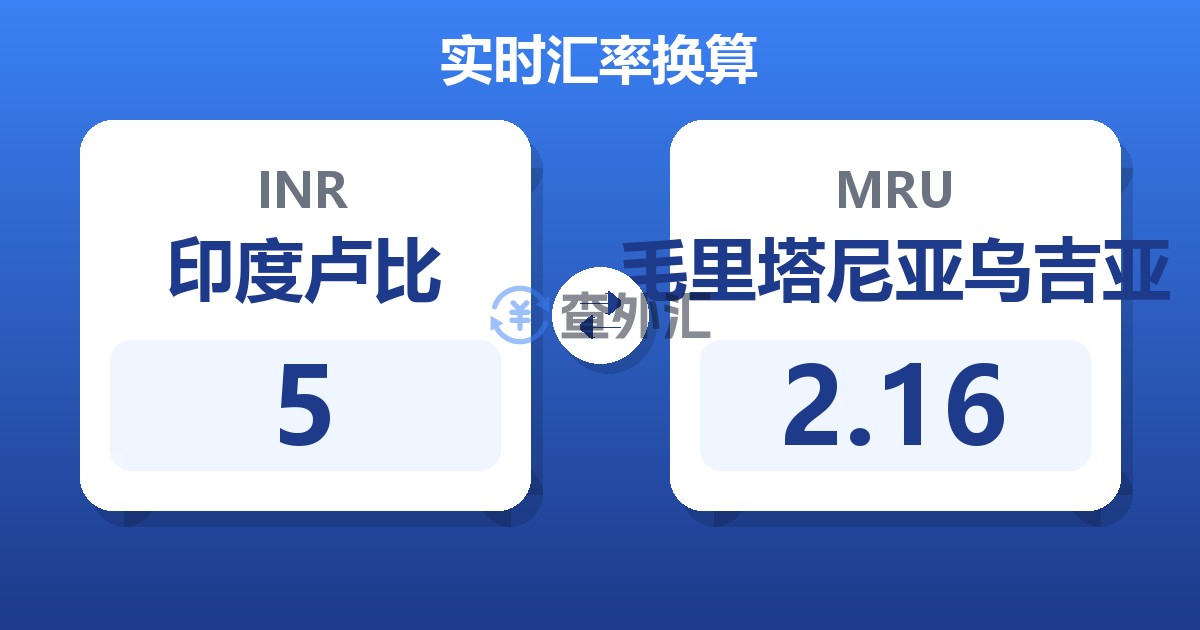 5印度卢比兑毛里塔尼亚乌吉亚