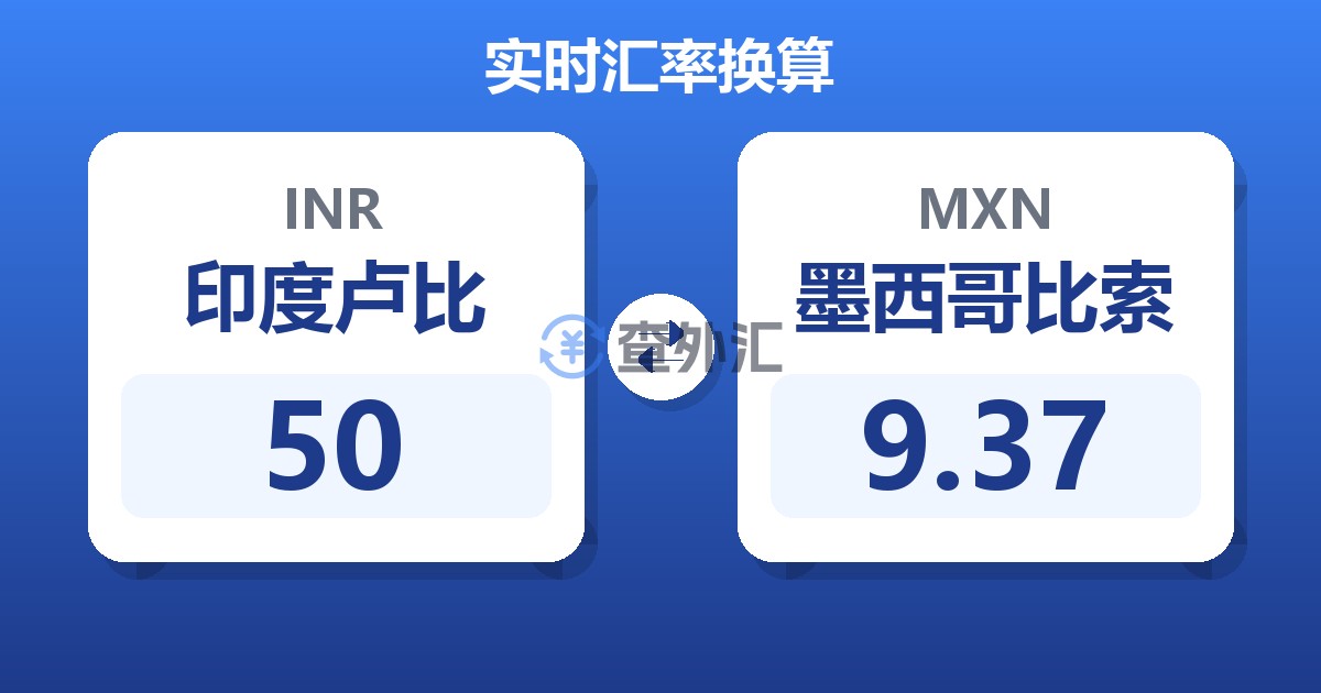 50印度卢比兑墨西哥比索