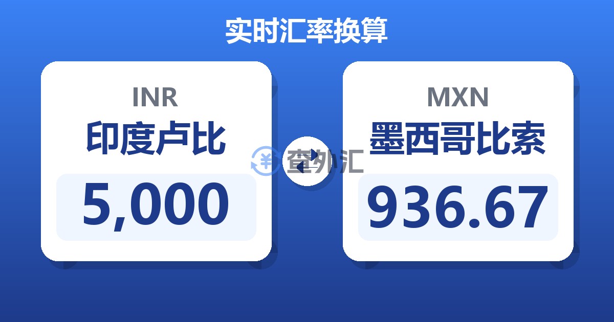 5,000印度卢比兑墨西哥比索