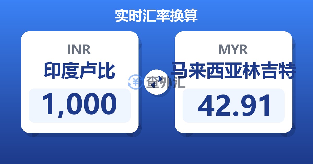 1,000印度卢比兑马来西亚林吉特