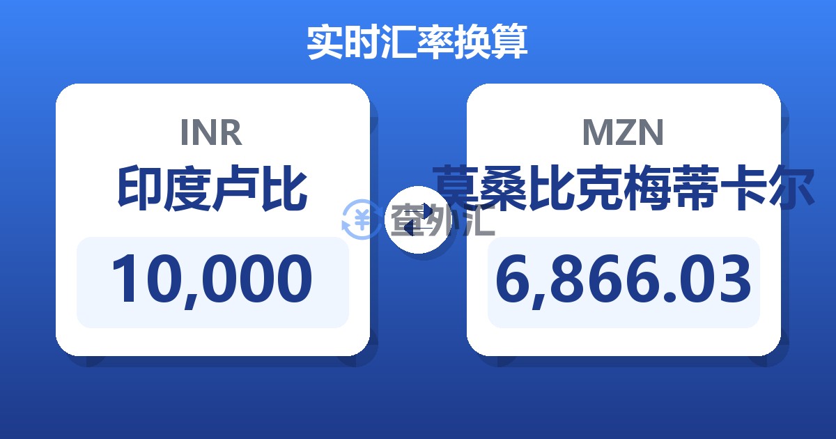 10,000印度卢比兑莫桑比克梅蒂卡尔