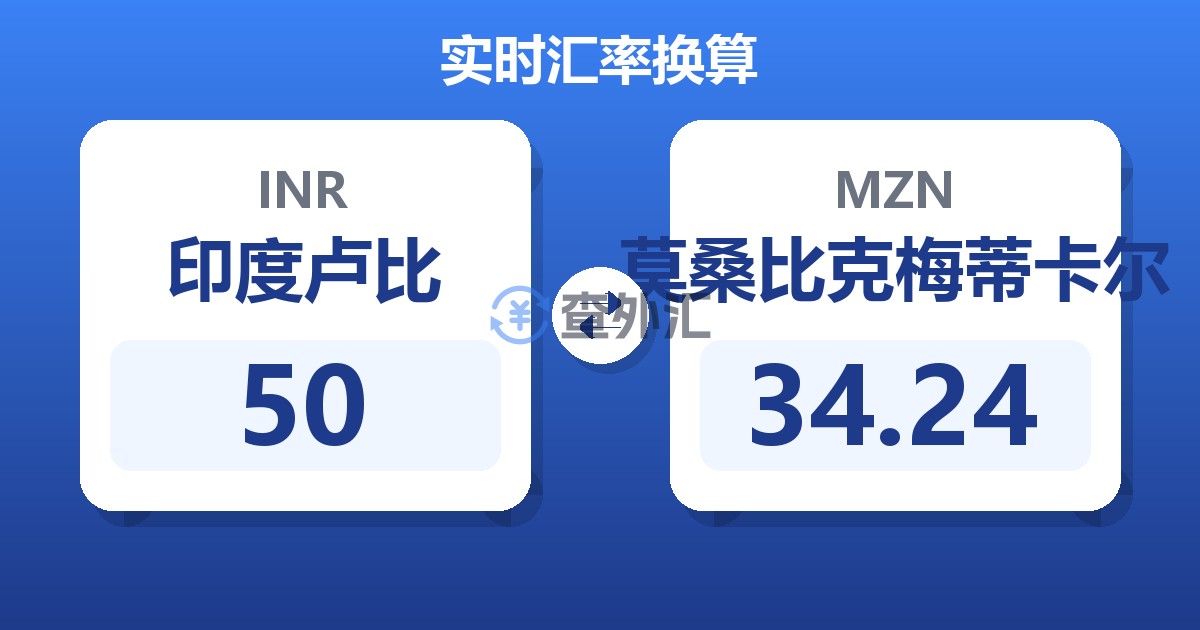 50印度卢比兑莫桑比克梅蒂卡尔