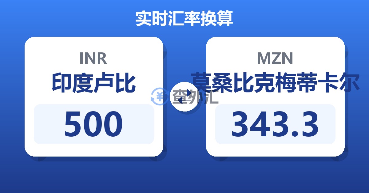 500印度卢比兑莫桑比克梅蒂卡尔