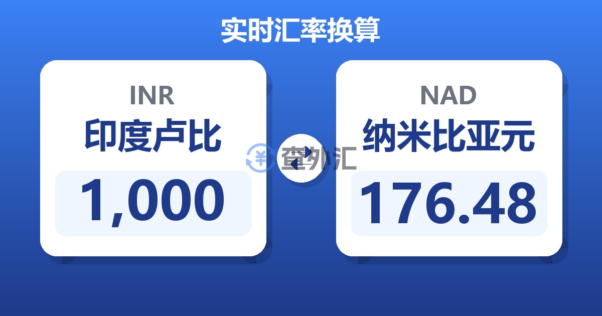 1,000印度卢比兑纳米比亚元