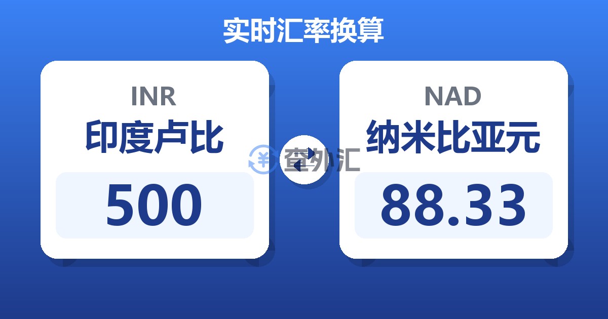 500印度卢比兑纳米比亚元