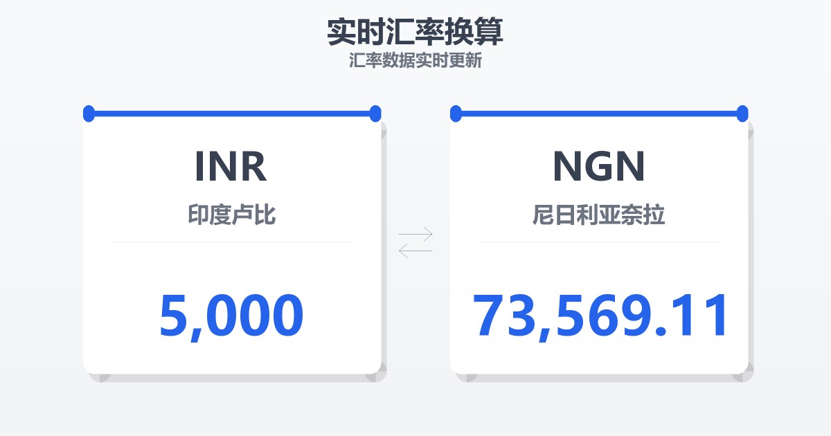 5,000印度卢比兑尼日利亚奈拉