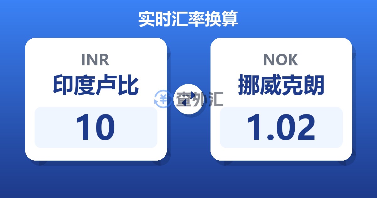 10印度卢比兑挪威克朗
