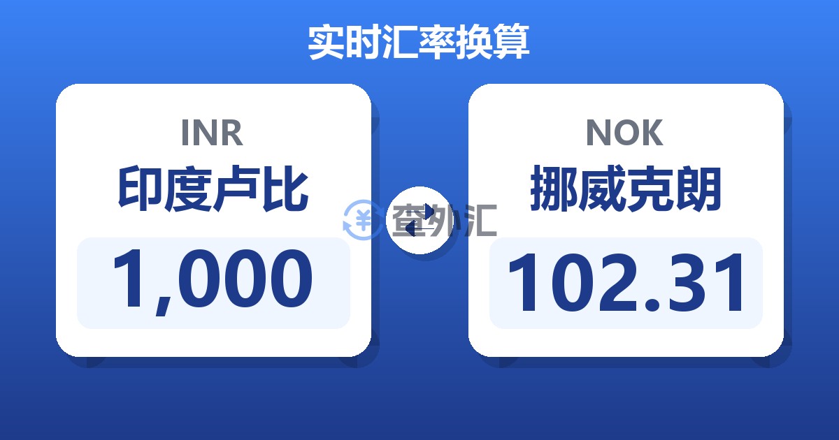 1,000印度卢比兑挪威克朗