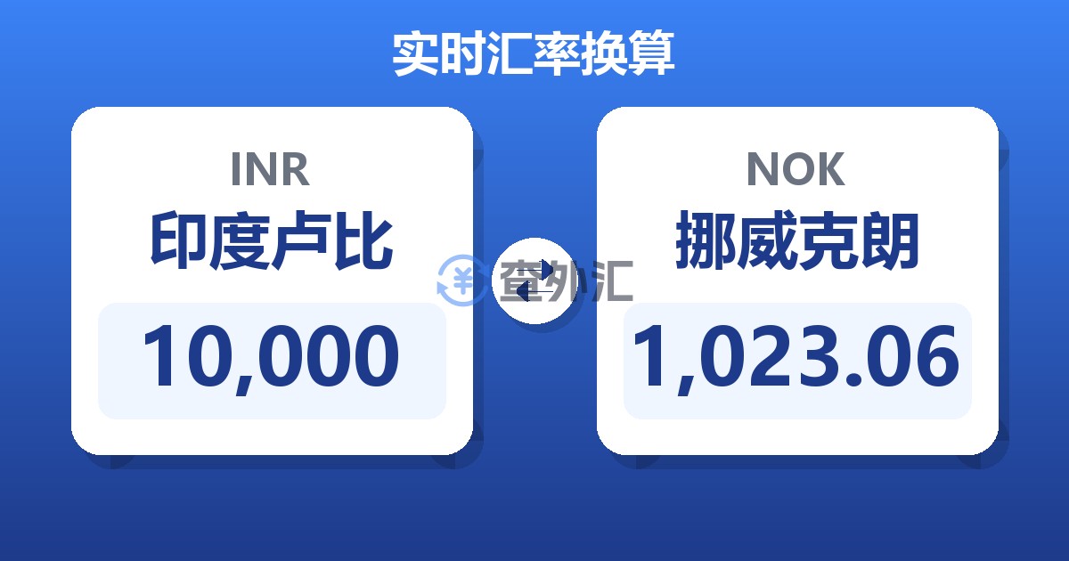 10,000印度卢比兑挪威克朗
