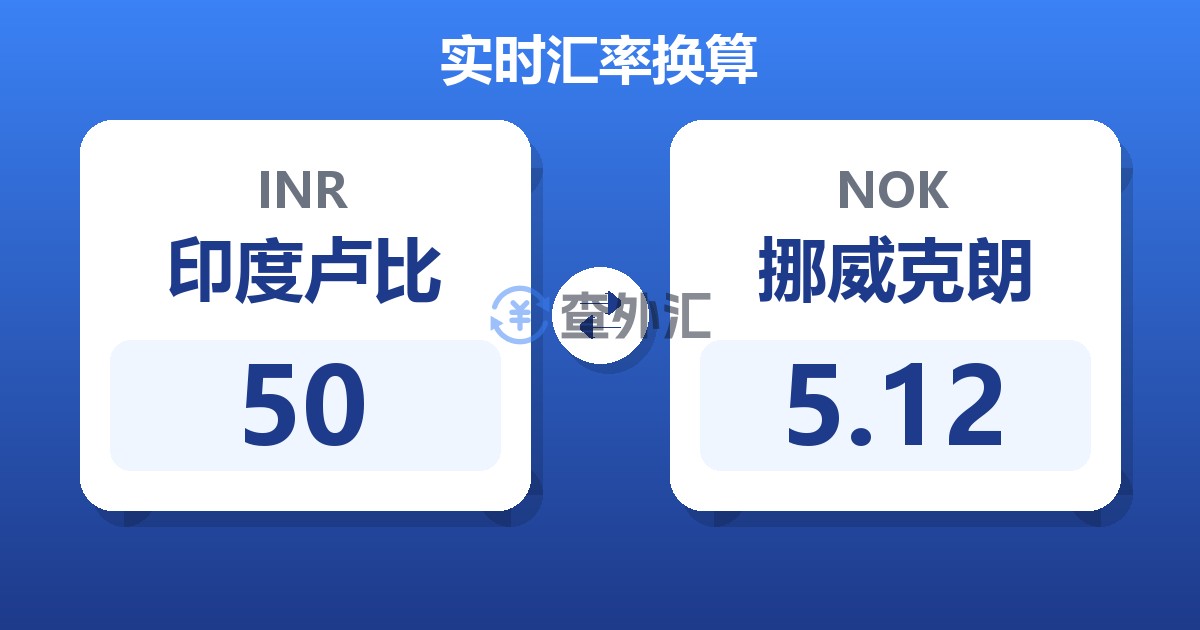50印度卢比兑挪威克朗