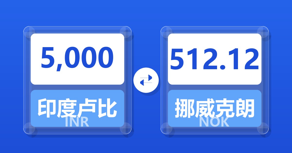 5,000印度卢比兑挪威克朗