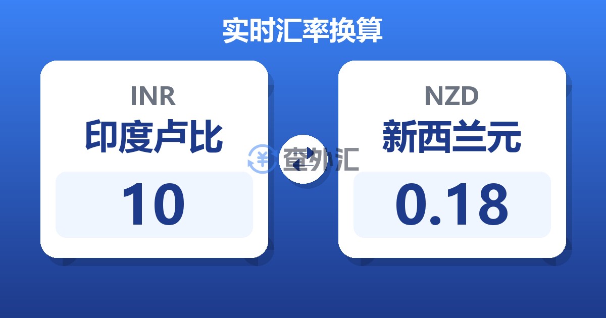 10印度卢比兑新西兰元