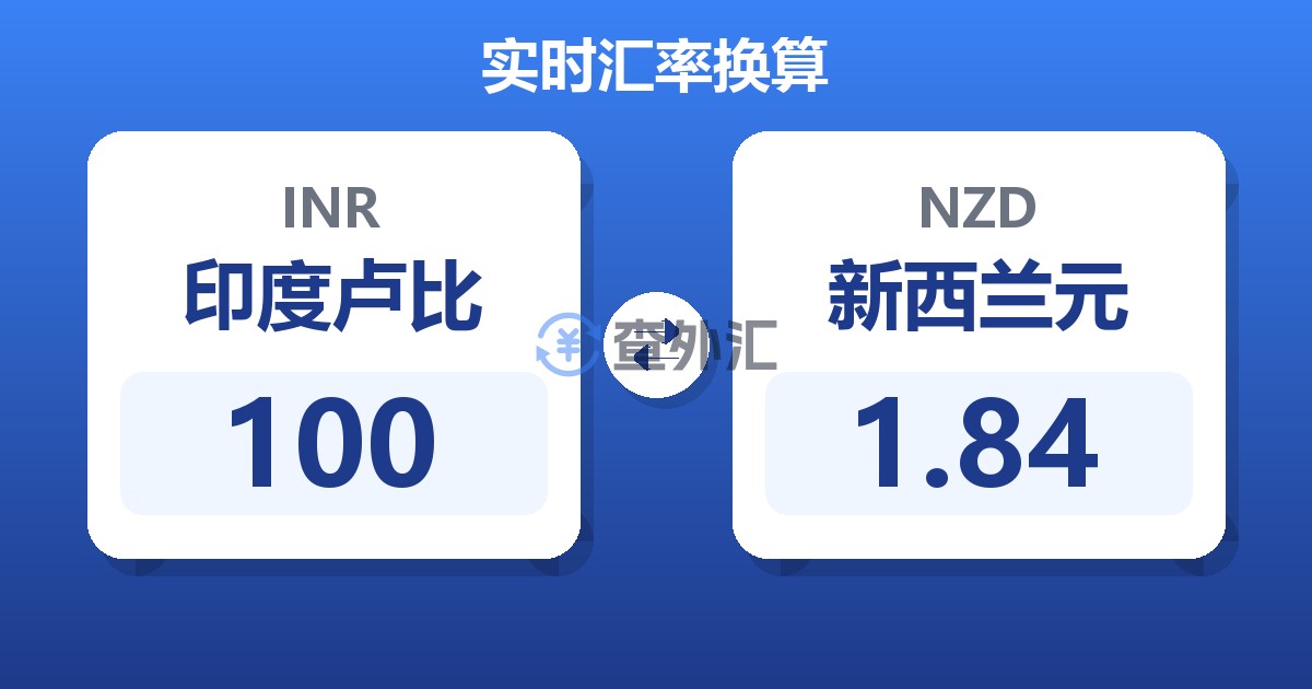 100印度卢比兑新西兰元