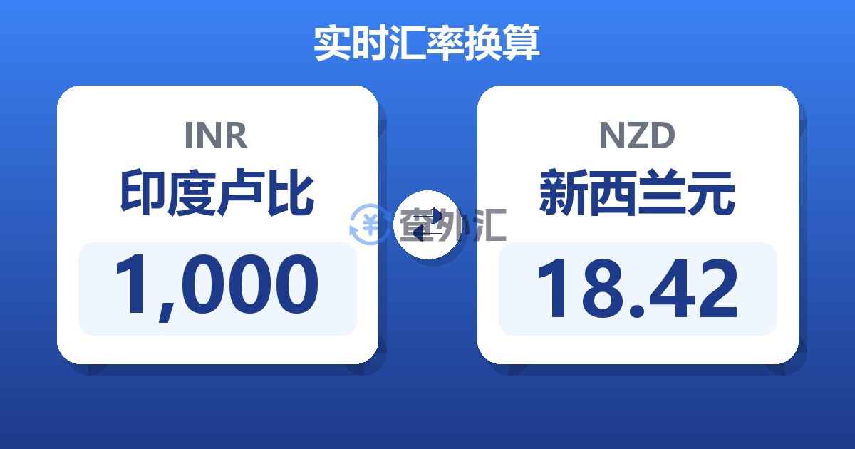 1,000印度卢比兑新西兰元
