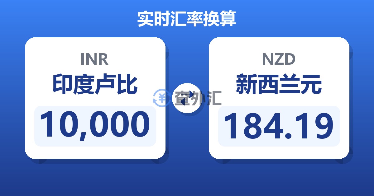 10,000印度卢比兑新西兰元