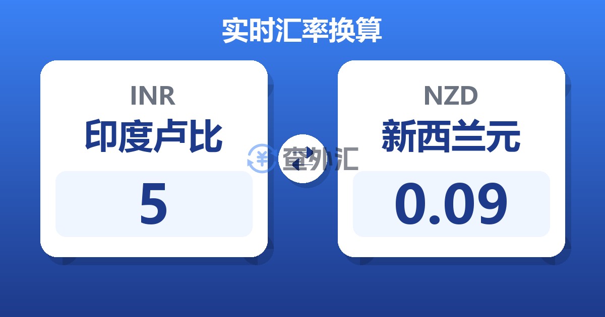 5印度卢比兑新西兰元