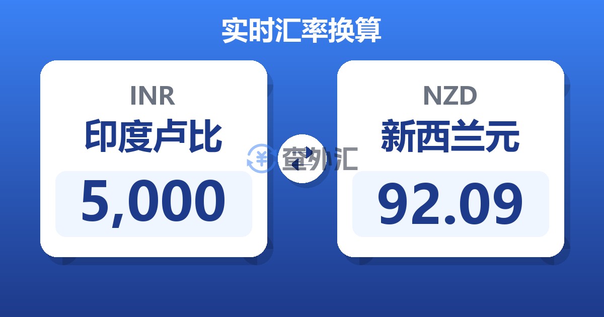 5,000印度卢比兑新西兰元
