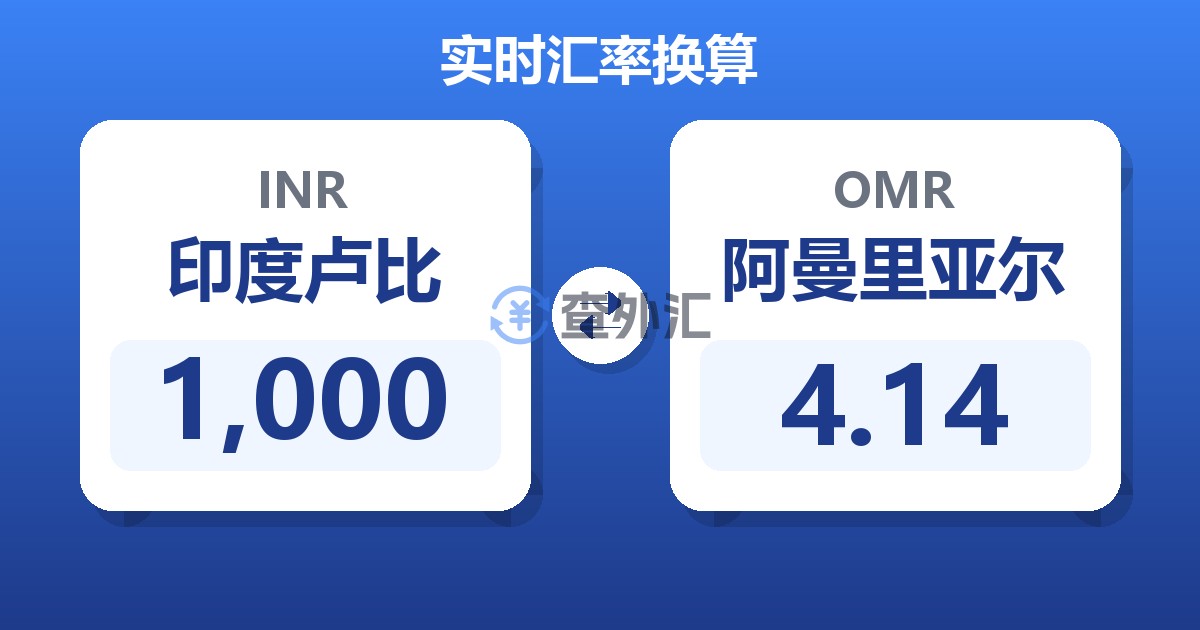 1,000印度卢比兑阿曼里亚尔