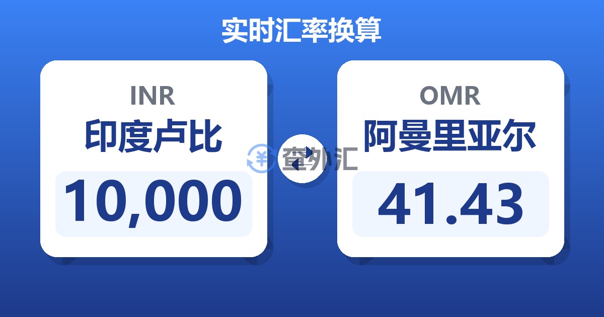 10,000印度卢比兑阿曼里亚尔