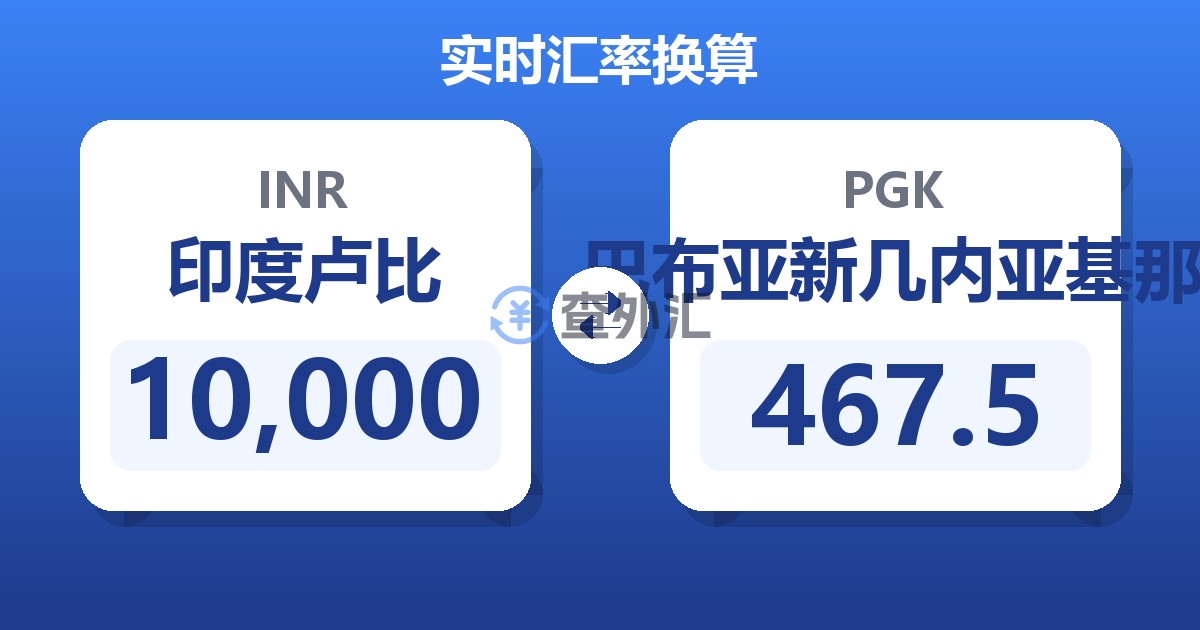 10,000印度卢比兑巴布亚新几内亚基那
