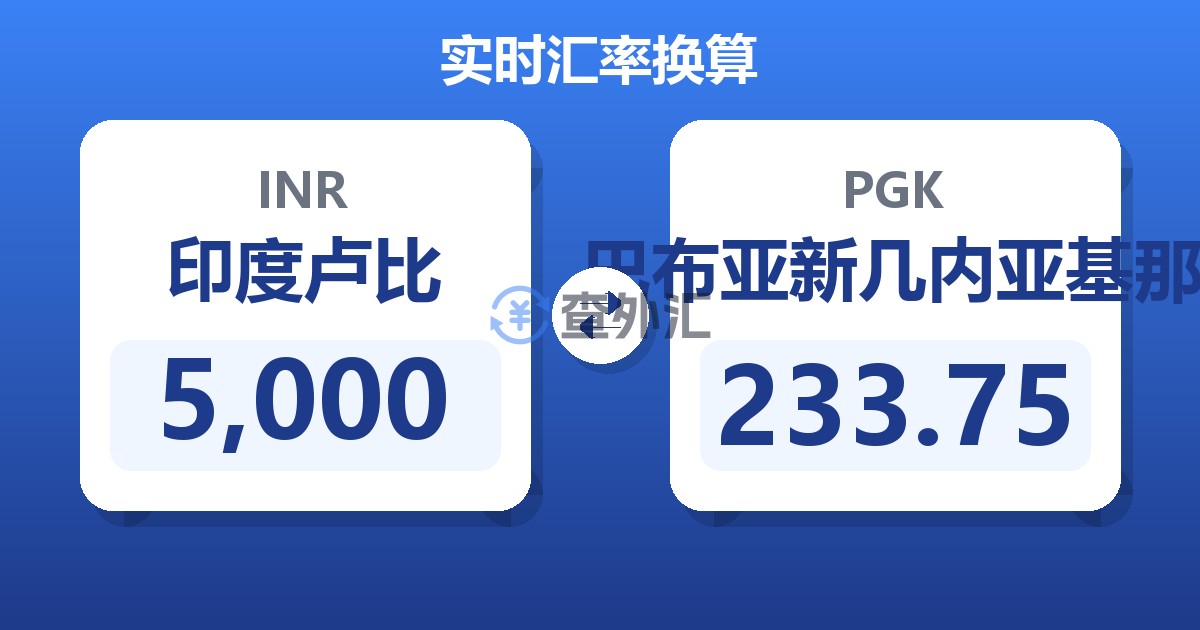 5,000印度卢比兑巴布亚新几内亚基那