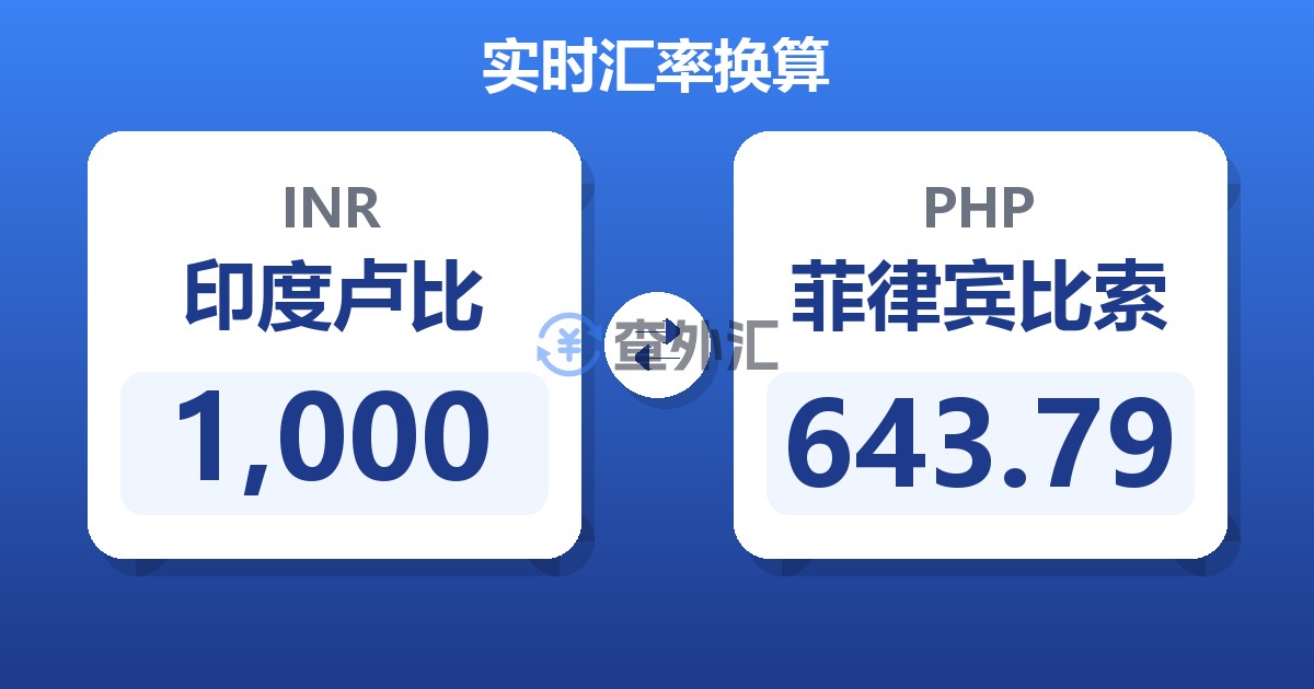 1,000印度卢比兑菲律宾比索