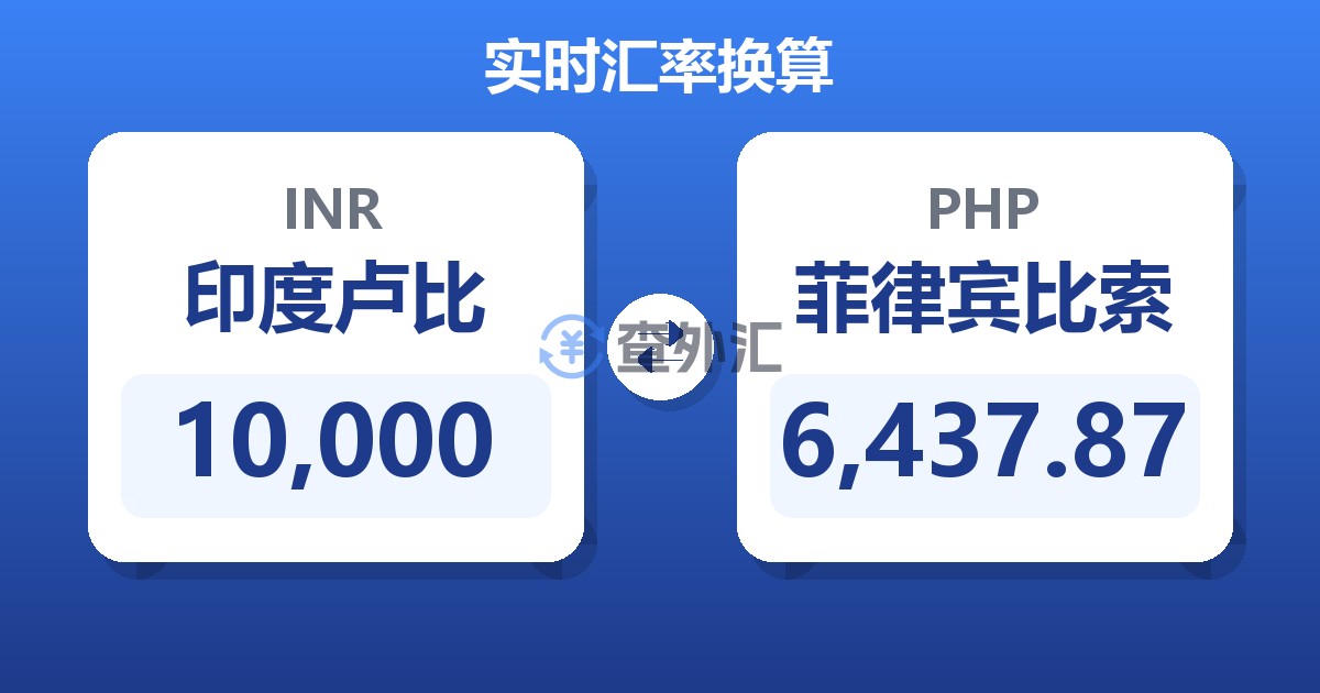 10,000印度卢比兑菲律宾比索
