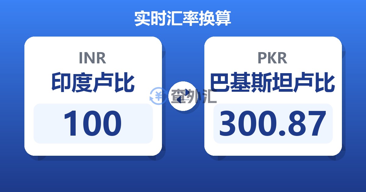 100印度卢比兑巴基斯坦卢比