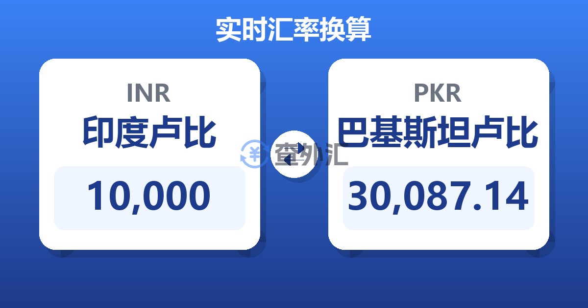 10,000印度卢比兑巴基斯坦卢比