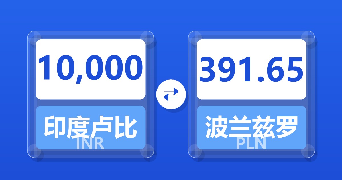 10,000印度卢比兑波兰兹罗提