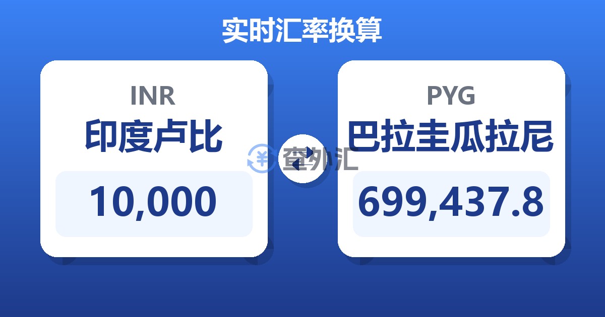 10,000印度卢比兑巴拉圭瓜拉尼