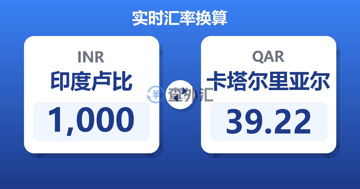 1,000印度卢比兑卡塔尔里亚尔