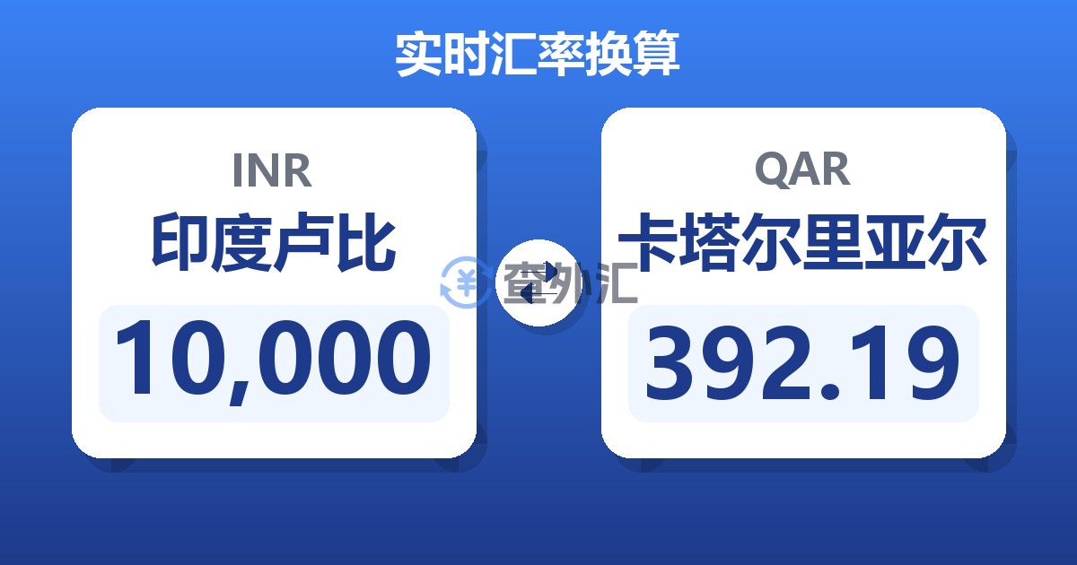 10,000印度卢比兑卡塔尔里亚尔