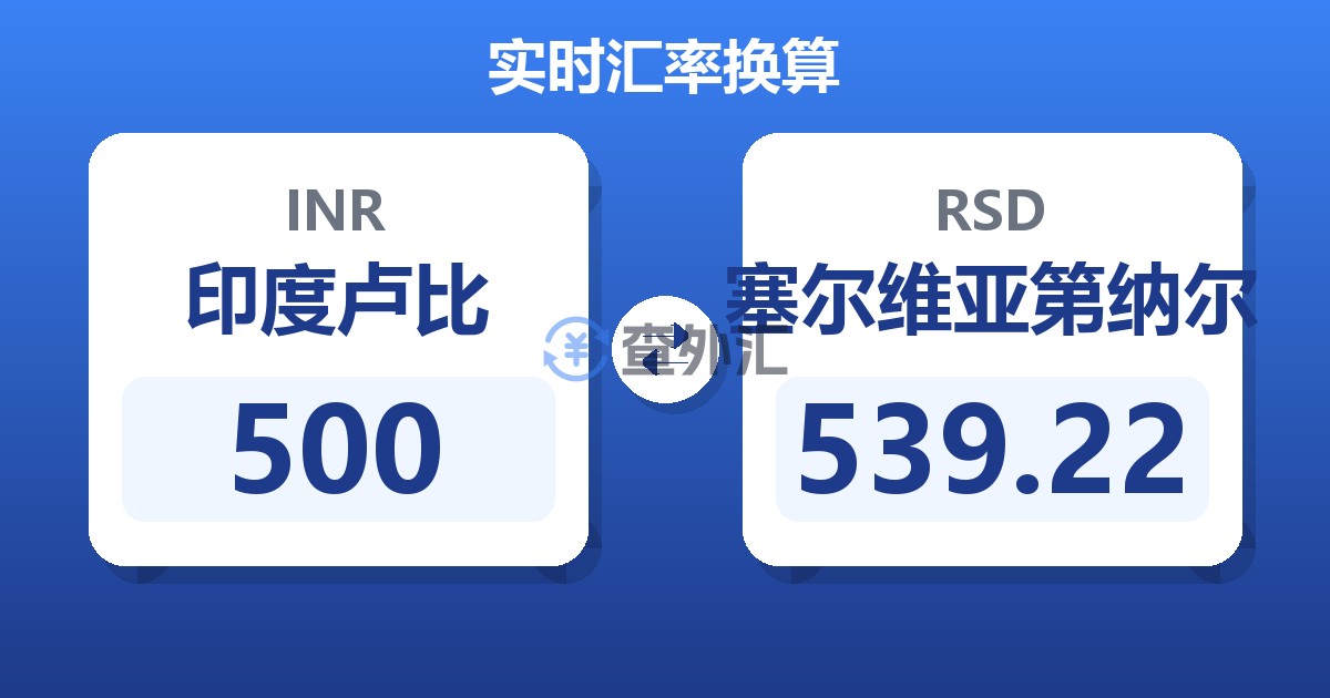 500印度卢比兑塞尔维亚第纳尔