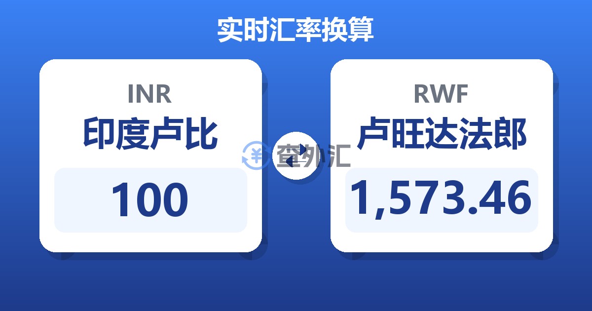 100印度卢比兑卢旺达法郎