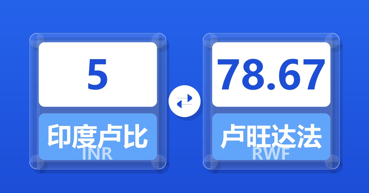 5印度卢比兑卢旺达法郎