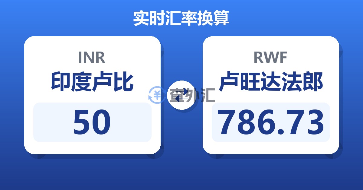 50印度卢比兑卢旺达法郎