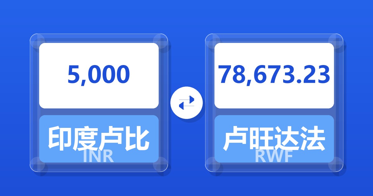 5,000印度卢比兑卢旺达法郎