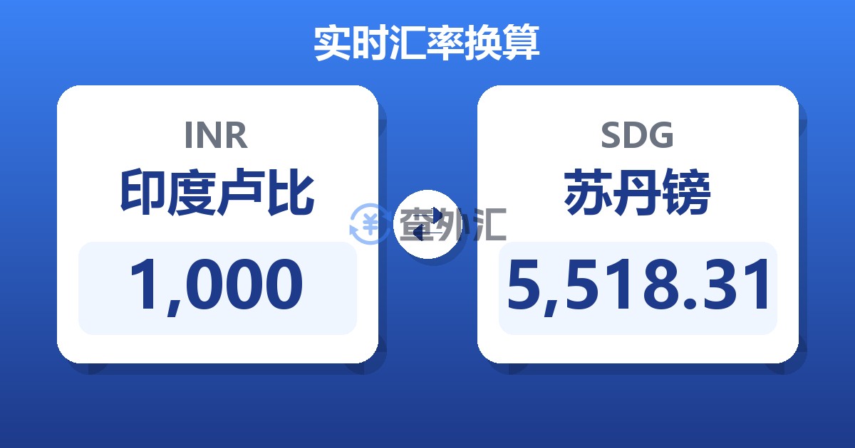1,000印度卢比兑苏丹镑