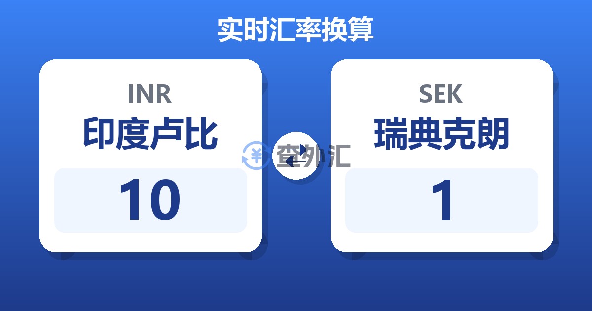 10印度卢比兑瑞典克朗