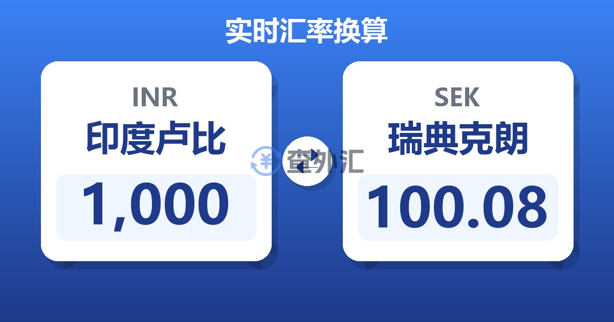 1,000印度卢比兑瑞典克朗