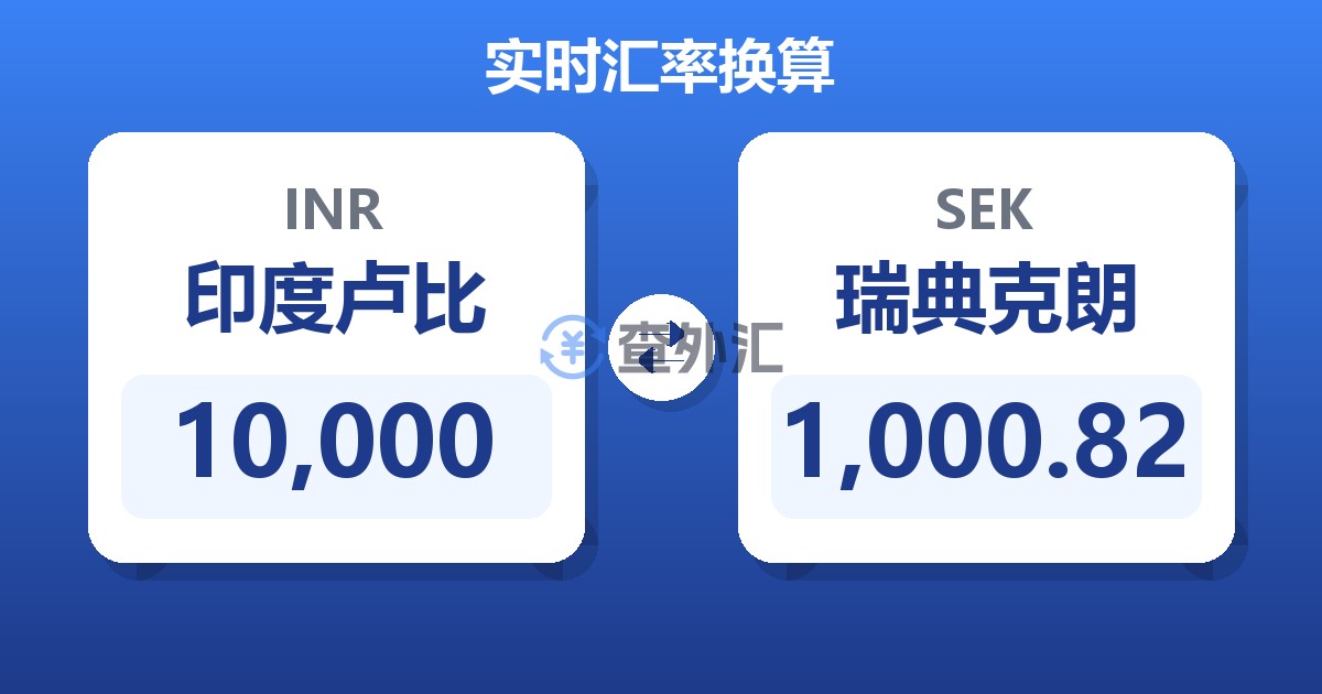 10,000印度卢比兑瑞典克朗