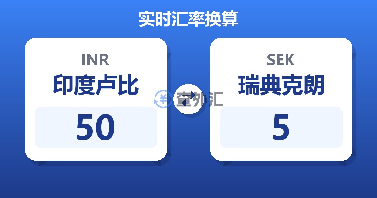 50印度卢比兑瑞典克朗