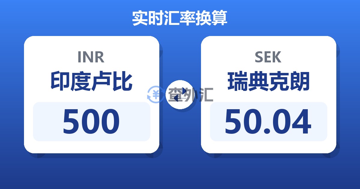 500印度卢比兑瑞典克朗