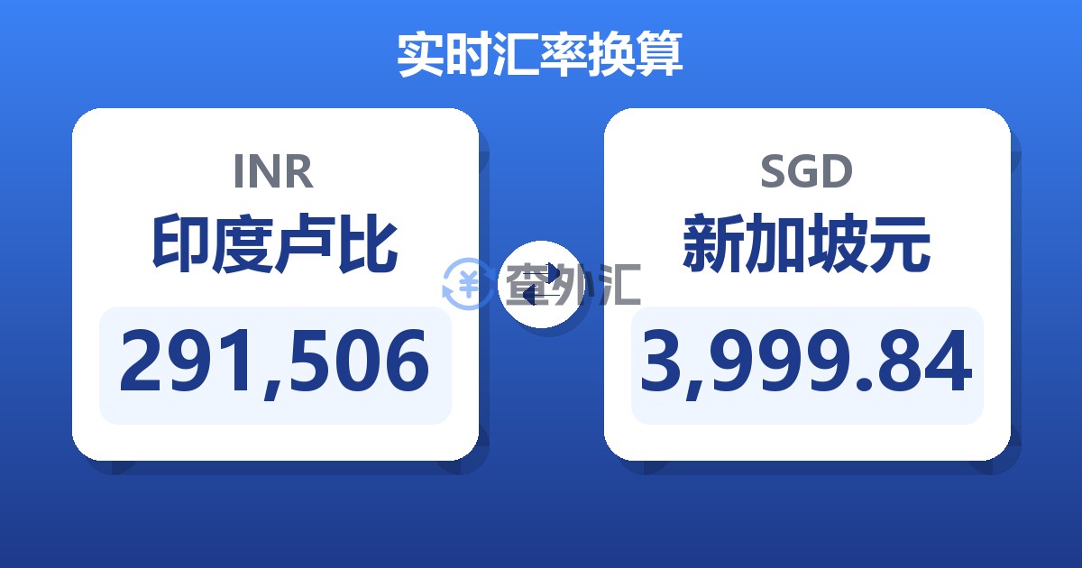 291,506印度卢比兑新加坡元
