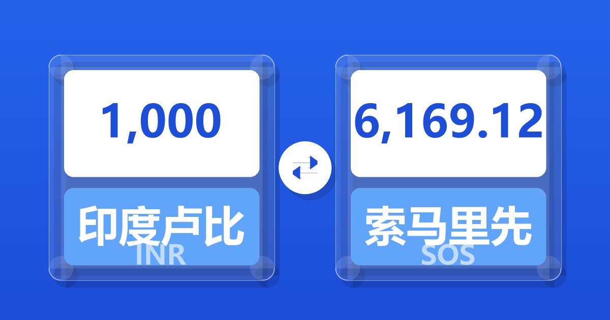 1,000印度卢比兑索马里先令