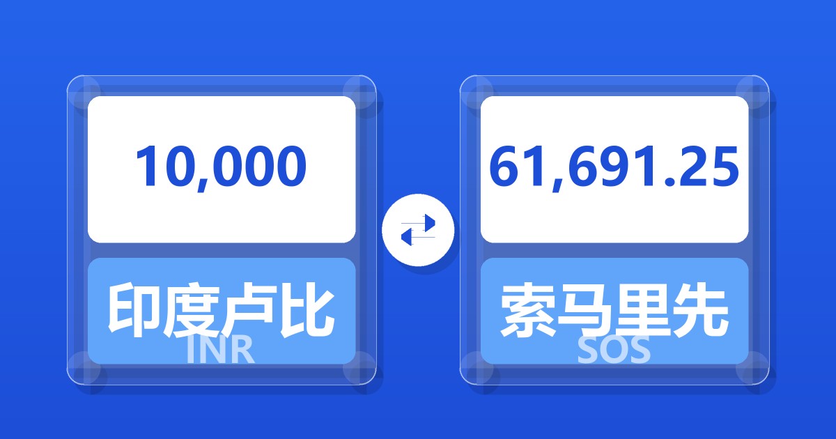 10,000印度卢比兑索马里先令